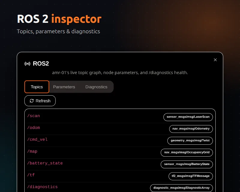 ROS 2 inspector: topics, parameters and diagnostics