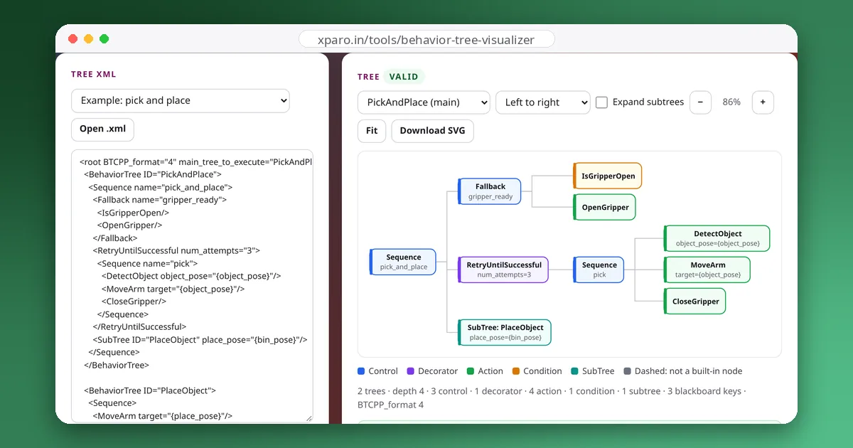 Behaviour Tree Visualizer