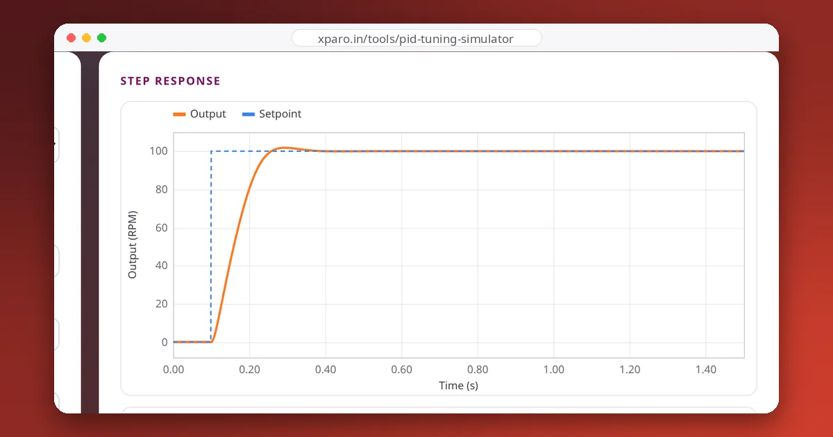 PID Tuning Simulator